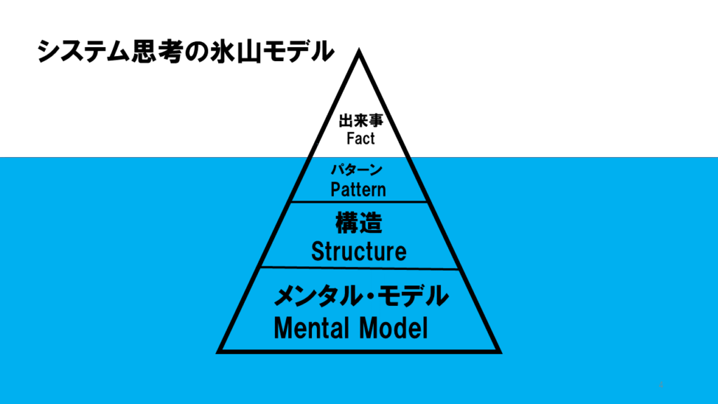 システム思考と氷山モデル
